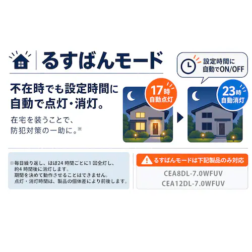 LED�V�[�����O���C�g �������쓋�� �������F 8�� CEA8DL-7.0WFUV �i�`������_10