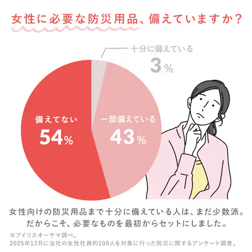 3日間分の女性向け防災セット1人用 JBMH ブラック_1
