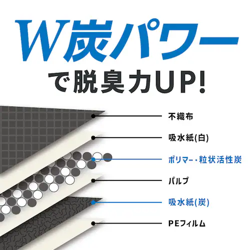 超吸臭ペットシーツ レギュラー 100枚 SCPS-100_4