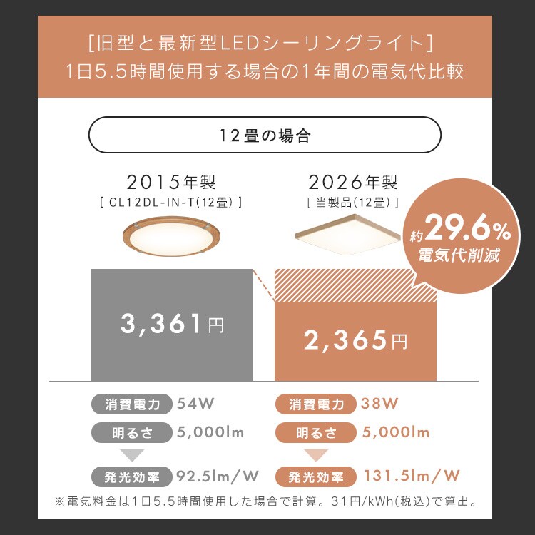 LEDシーリングライト 和風角形 8畳 CL8DL-7.0JP 218266F │アイリス