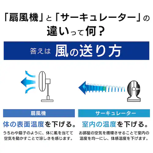 サーキュレーター 14畳 マカロン型 左右首振り リモコン付 KCF-MKC181-W ホワイト_10