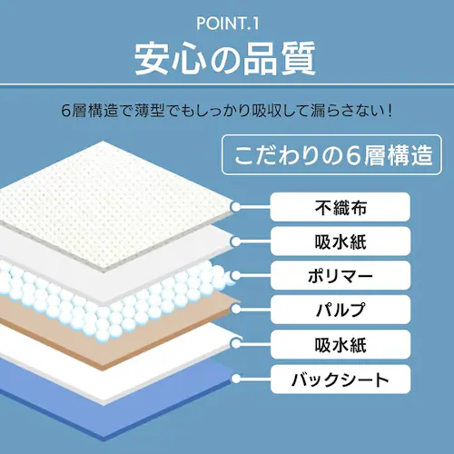 【200枚】厚型 ペットシーツ ワイド 50枚×4袋_2