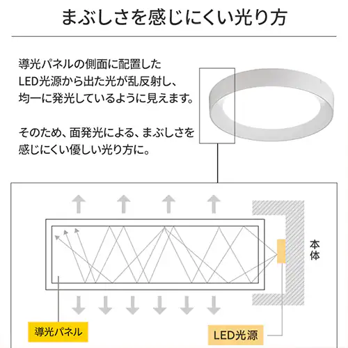 �p�l�����C�g �t���[���^�C�v ���^ LED 1500lm �d���F ���� �L�� �L�b�`�� ���ʏ� �N���[�[�b�g �g�C�� ���u �Ɩ� SCL150L-DU �z���C�g_4