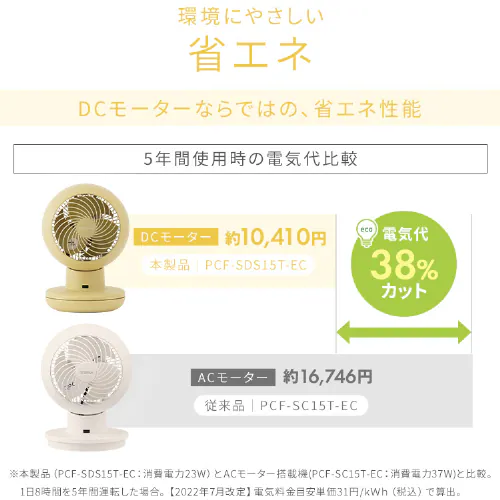 �y�����ې􂢁z �T�[�L�����[�^�[�A�C 22�� DC���[�^�[ �É� �㉺���E��U�� PCF-SDS15T-EC-G �O���[��_11