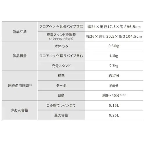 MagiCaleena 掃除機 コードレス サイクロン 超軽量 自走式 モップ付 置くだけで充電 SCD-123P-HC グレージュ_19