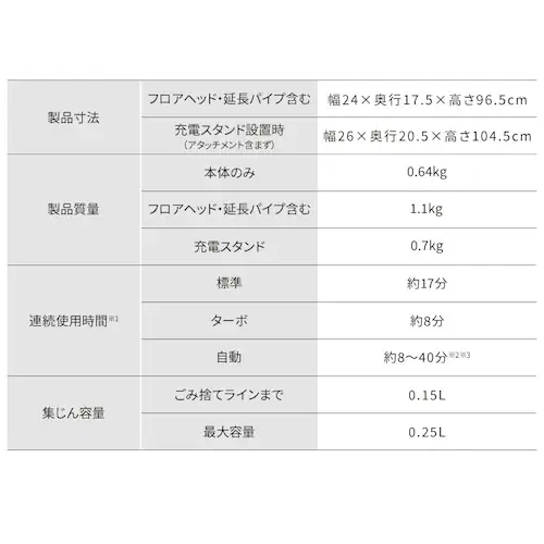 MagiCaleena �|���@ �R�[�h���X �T�C�N���� �}���`�p���[�w�b�h�t�� SCD-L3P-HC �O���[�W��_21