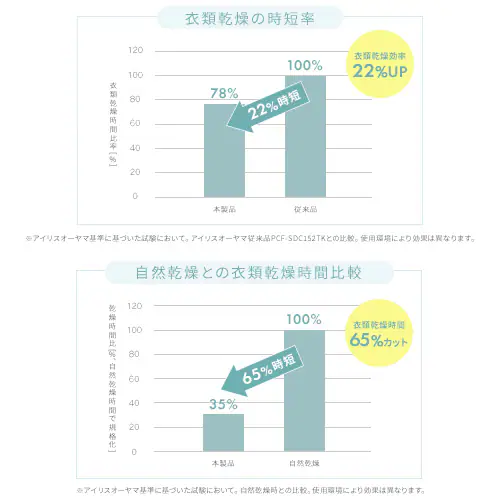 【分解丸洗い】 サーキュレーターアイ 28畳 DCモーター 上下左右首振り PCF-SDC15T-EC-W ホワイト_13