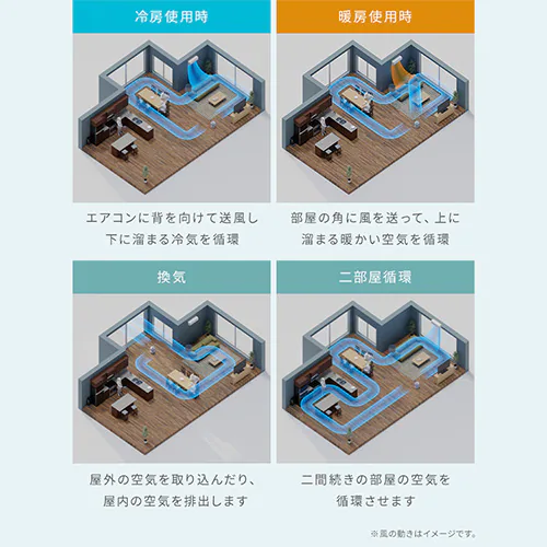 【分解丸洗い】 サーキュレーターアイ 28畳 DCモーター 上下左右首振り PCF-SDC15T-EC-W ホワイト_16