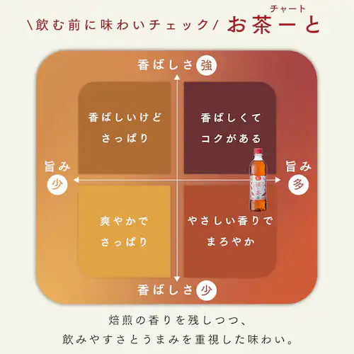 ラベルあり ほうじ茶 500ml×24本_4