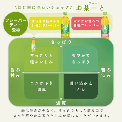 ラベルレス アイリスのお茶 緑茶 500ml×48本 国産茶葉100%使用_4