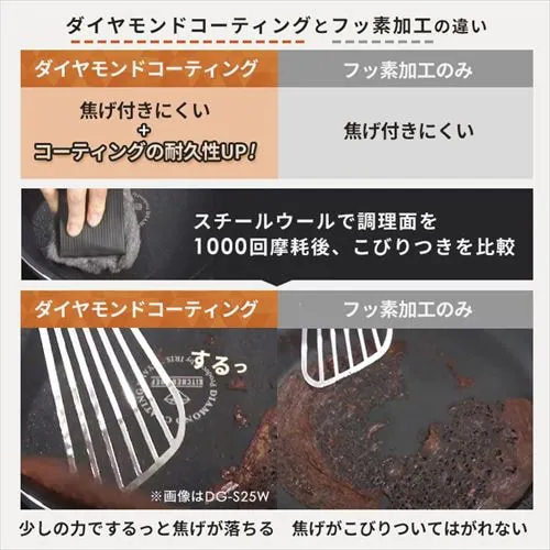 �t���C�p�� 13�_�Z�b�g IH/�K�X�ΑΉ� �_�C�������h�R�[�g�p�� PDCI-T13S ���^���b�N�o�[�~���I��_9