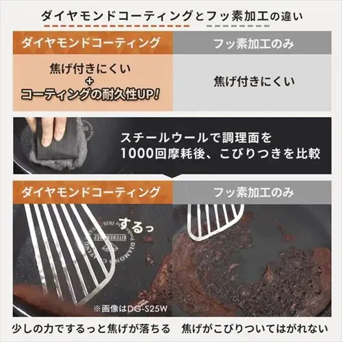 フライパン 13点セット IH/ガス火対応 ダイヤモンドコートパン PDCI-T13S メタリックバーミリオン_8