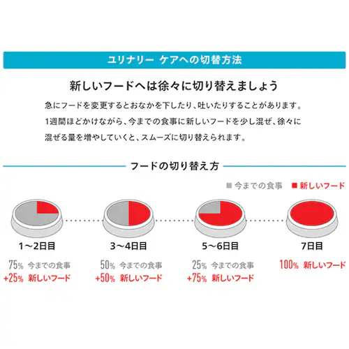 ロイヤルカナン キャットフード健康な尿を維持したい 成猫用 ユリナリーケア 2kg FCN(フィーライン ケア ニュートリション)rccf31_7