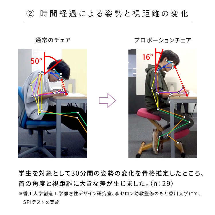 宮武製作所 クッション付きプロポーションチェアキッズ CH-889CK