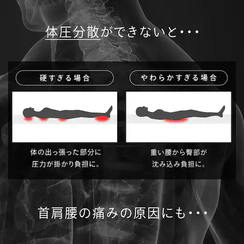 �y�󂠂�z�������O�܂�}�b�g���X 10cm�i�m�[�}���j �_�u�� �O���[�y�v���U�Z���N�g�z_5