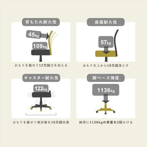 �֎q �`�F�A �I�t�B�X OFC-MAL �x�[�W�� _3