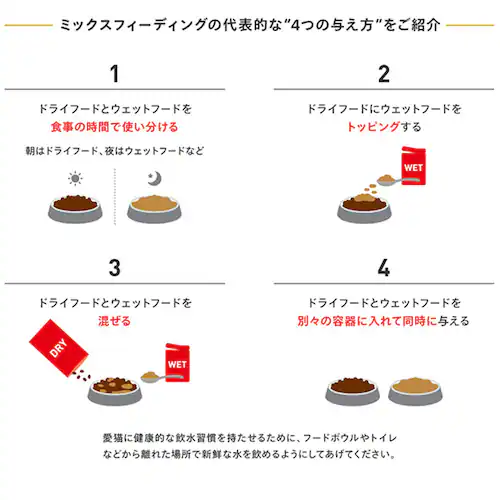 ロイヤルカナン キャットフード ノルウェージャンフォレストキャット 成猫用 400g FBN(フィーライン ブリード ニュートリション)rccf35_8