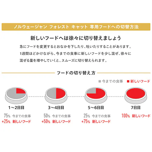 ロイヤルカナン キャットフード ノルウェージャンフォレストキャット 成猫用 400g FBN(フィーライン ブリード ニュートリション)rccf35_9