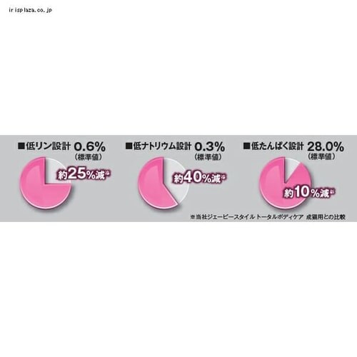 JP�X�^�C�� �h�b�O�t�[�h�@ �a�̋��� �t���̌��N�ێ��T�|�[�g �`�L������200g_2