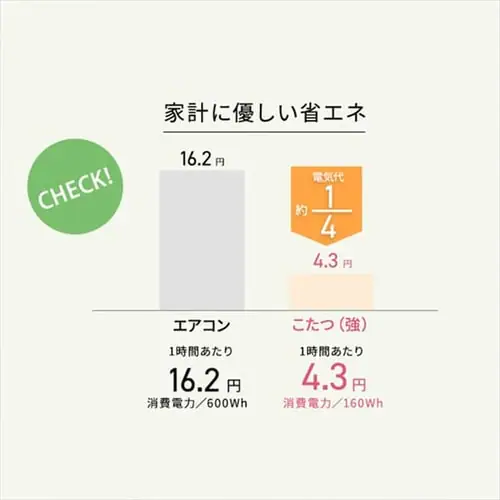 �y�̔��I���z�܋r�����e�[�u���{�ȃX�y�[�X�����z�c�Z�b�g �����` 68�~68cm �����`(�u���E��)�~���n�u���E��_16