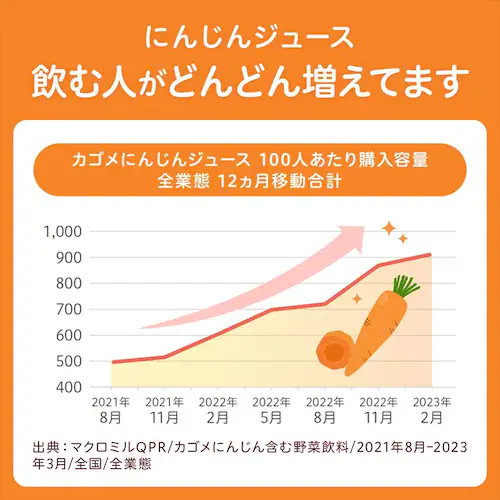 �y24�{�z�J�S�� �ɂ񂶂�W���[�X 200ml_4