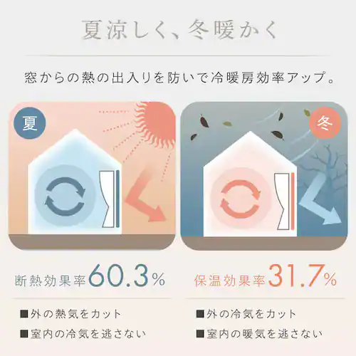 ドレープカーテン 2枚組 1級遮光 遮熱 UVカット 幅100cm×丈120cm プレーンブルー _9