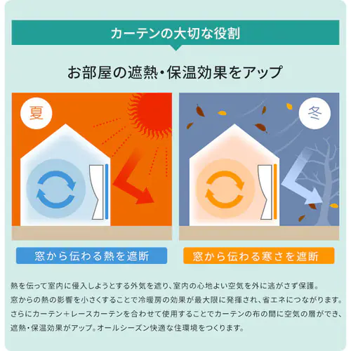 �y���[�X�J�[�e���Z�b�g�z�J�[�e�� 4���g �ՔM ��100cm�~��135cm �u���b�N �y�v���U�Z���N�g�z_7