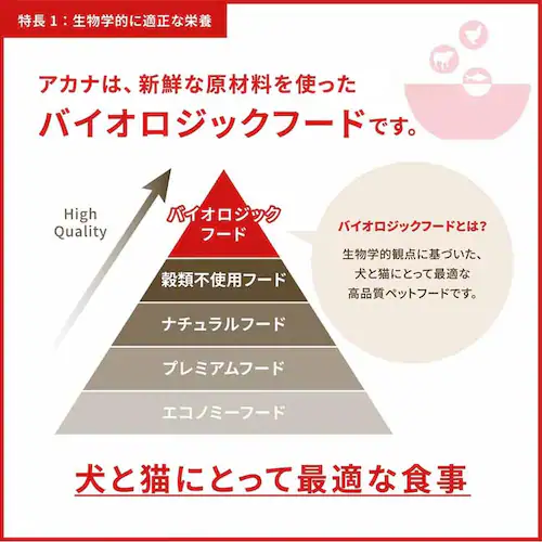 アカナ パシフィカドッグ 2kg 犬 フード_9