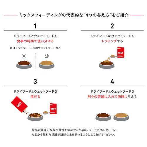 ロイヤルカナン キャットフード ウェット キトン 85g 3種お試しセット グレービー ゼリー ローフ 85g×各1個_5