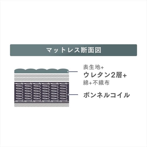 圧縮ロールボンネルコイルマットレス ダブル ブラック 7167682