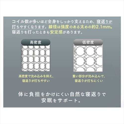 圧縮ロールボンネルコイルマットレス ダブル ブラック 7167682