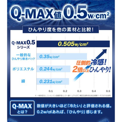 QMAX0.5接触冷感敷パッド ダブル 65400302 ブルー_2