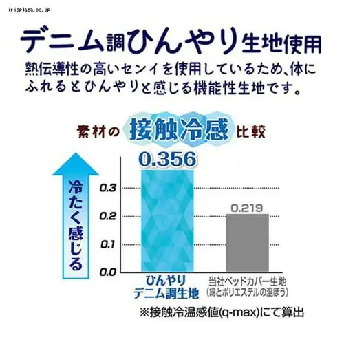 �f�j�����̂Ђ�����炩�}�b�gS �l�C�r�[�u���[ _3