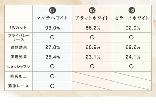 TEIJIN ���[�X�J�[�e�� 2���g �h�� UV�J�b�g ��100�~��98�`208�p �S3��_11