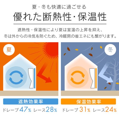 �k�����Ռ��J�[�e�� 4P IP�R���[�� ��100cm�~��200cm 4���g�� �A�C�{���[ _10