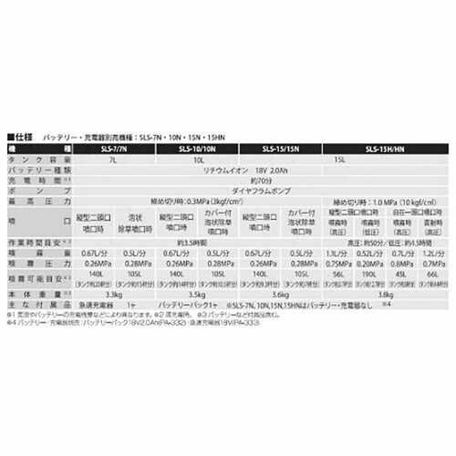 �w�������[�d������ ���E�I�����W SLS-7 _5