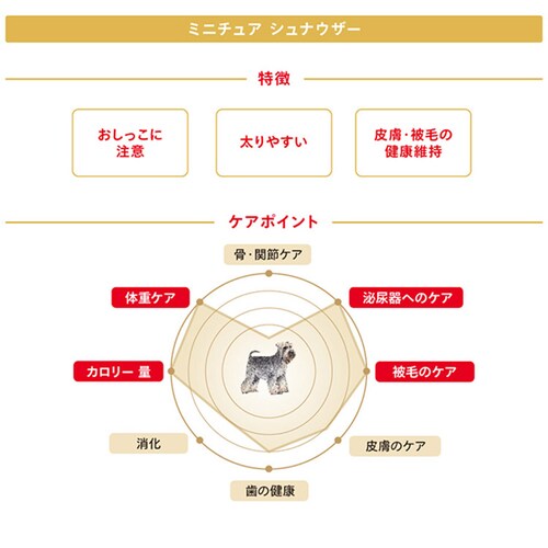ロイヤルカナン ミニチュアシュナウザー 成犬〜高齢犬用 1.5kg BHN(ブリード ヘルス ニュートリション)rcdb20_3