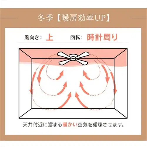 シーリングファン 42インチ プルスイッチ ILF4-WH ホワイト _12