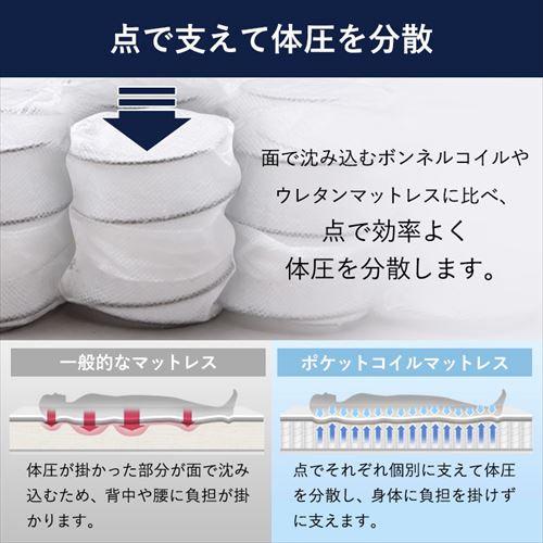 マットレス シングル ポケットコイル 厚さ20㎝ ホワイト 7178466