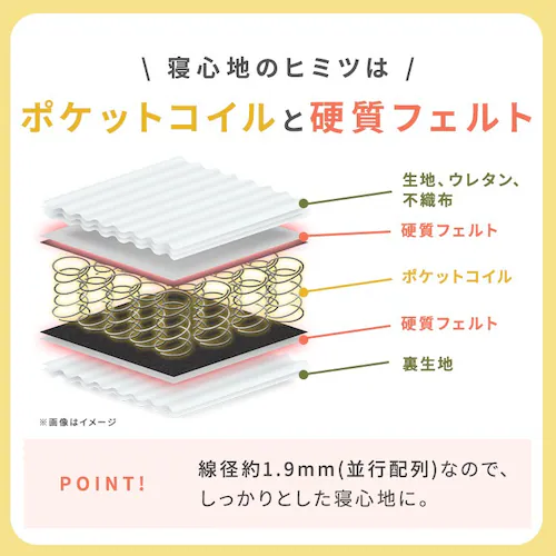 �r�t���|�P�b�g�R�C���}�b�g���X ����19cm �_�u��_2