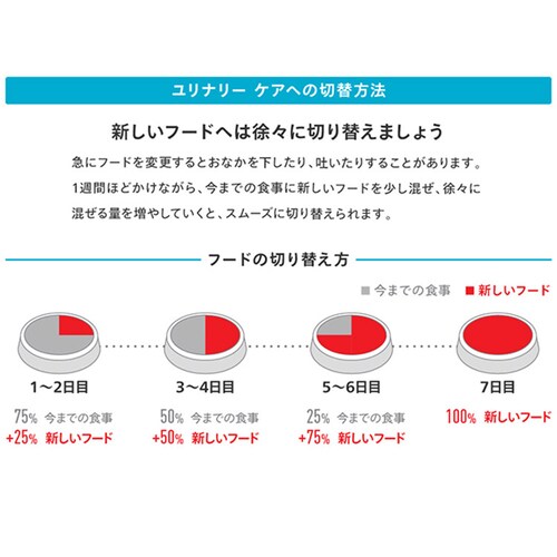 ロイヤルカナン ミニ ユリナリーケア 健康な尿を維持したい犬用 800g CCN(ケア ニュートリション)rcdb67_6