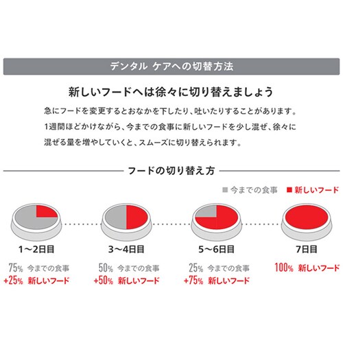 ロイヤルカナン ミニ デンタルケア 歯垢・歯石が気になる犬用 800g CCN(ケア ニュートリション)rcdb66_6