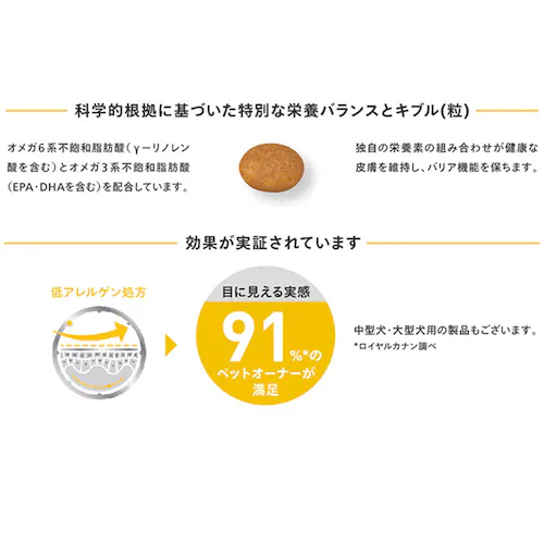 ロイヤルカナン 犬用 ミニ ダーマ コンフォート 800g CCN(ケア ニュートリション)rcdb62_5