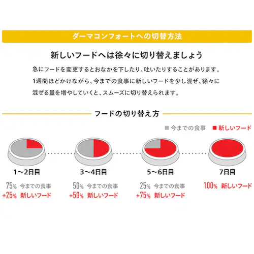 ロイヤルカナン 犬用 ミニ ダーマ コンフォート 800g CCN(ケア ニュートリション)rcdb62_6