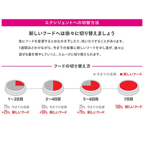 ロイヤルカナン ミニ エクシジェント 食事に好き嫌いがある犬用 800g CCN(ケア ニュートリション)rcdb64_6