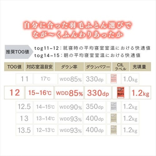 羽毛布団 ホワイトダックダウン85% 1.2kg セミダブルロング PAA19RP 花柄/ピンク_5