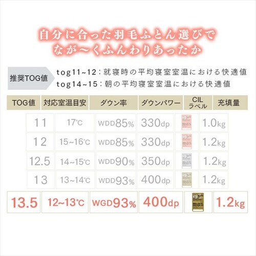 �H�ѕz�c �Z�~�_�u�������O WGD93% 400dp 1.2kg �x�[�W�� �y�����z �y������s�z_6