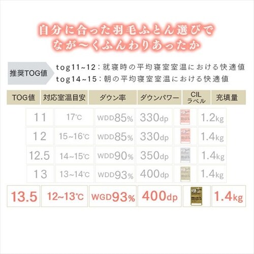 �H�ѕz�c WGD93% 1.4kg �_�u�������O_6