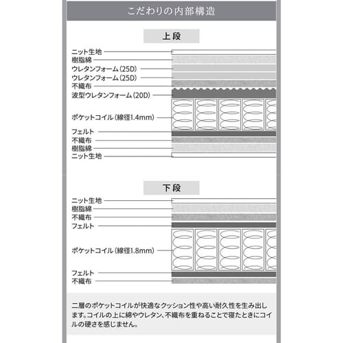 2�w�|�P�b�g�R�C���}�b�g���X �\�t�g �n�[�h �_�u���T�C�Y PMT2S-D �S1�F_11