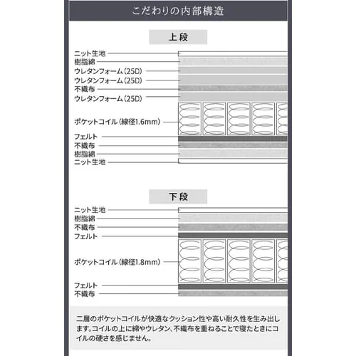 2�w�|�P�b�g�R�C���}�b�g���X �\�t�g �n�[�h �_�u���T�C�Y PMT2S-D �S1�F_14